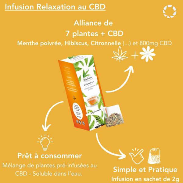 Infusion CBD Relaxation Spectre Complet